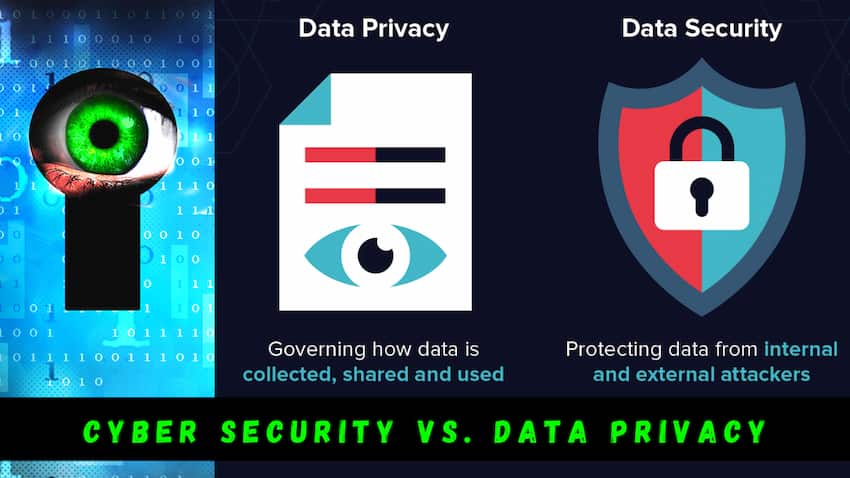 image: Cyber Security vs. Data Privacy: Differences, Challenges and Way Forward